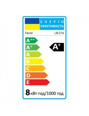 Світлодіодна лампа Feron LB-216 8Вт GU10 4000K